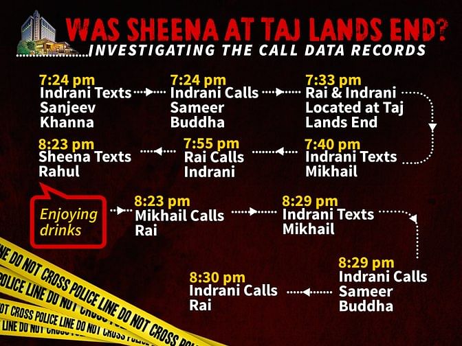 शीना बोरा हत्याकांड में पुलिस और सीबीआई ने ऐसे कई महत्वपूर्ण बिंदुओं की जांच नहीं की है, जो बड़े खुलासे कर सकते थे.