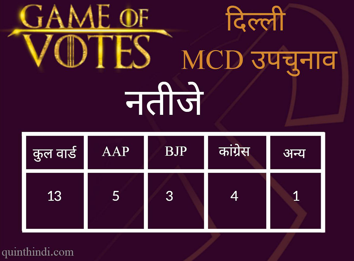 AAP ने पहली बार MCD चुनाव का जायका चखा, जबकि MCD उपचुनाव से कांग्रेस को भी मिला अपनी वापसी दर्ज कराने का मौका