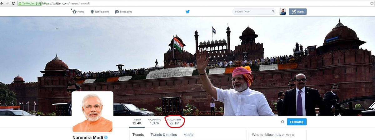 जनवरी में शाहरूख खान और आज अमिताभ को भी पछाड़ा, ट्विटर पर सबसे ज्यादा फॉलोअर्स हैं प्रधानमंत्री नरेंद्र मोदी के