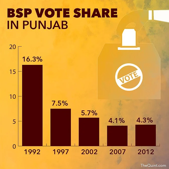 सोर्स: www.indiavotes.com