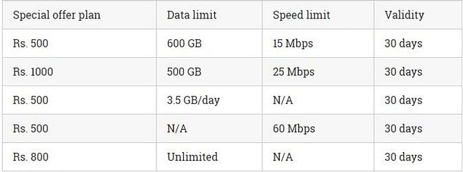 रिलायंस jio का गीगा फाइबर ब्रॉडबैंड सर्विस. सिर्फ 500 रुपये में मिलेगा 600 GB डेटा और  15 mbps इन्टरनेट स्पीड
