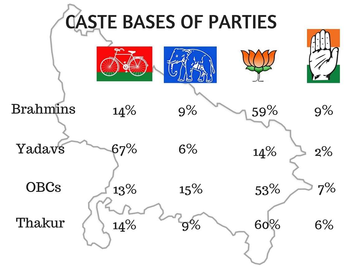 

प्रियंका गांधी, मुलायम सिंह यादव और वरुण गांधी मुख्यमंत्री पद के लिए 1-1 प्रतिशत लोगों की पसंद हैं .