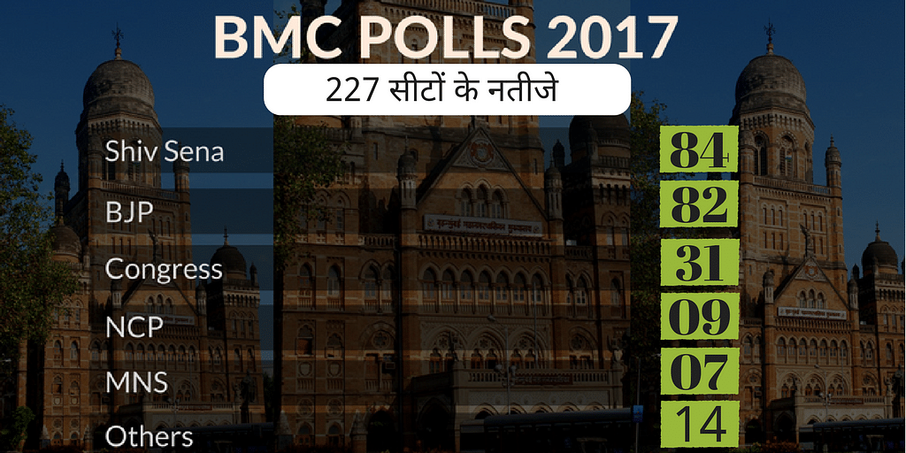

बीएमसी और 9 नगर निकाय चुनावों में मंगलवार को वोटिंग हुई जिसमें शिवसेना सबसे बड़ी पार्टी बनकर उभरी है