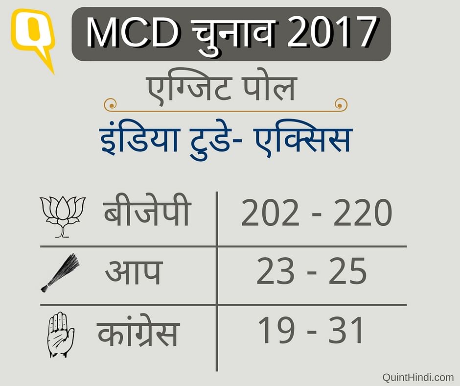 

दिल्ली में एमसीडी 2017 का चुनाव खत्म हो गया है. इसके नतीजे अब 26 अप्रैल को सामने आएंगे.