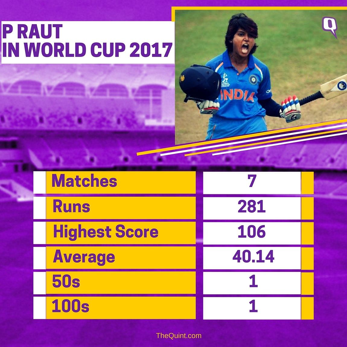 अब तक भारतीय महिला क्रिकेट टीम सिर्फ एक बार 2005 के वर्ल्ड कप में फाइनल में पहुंची है