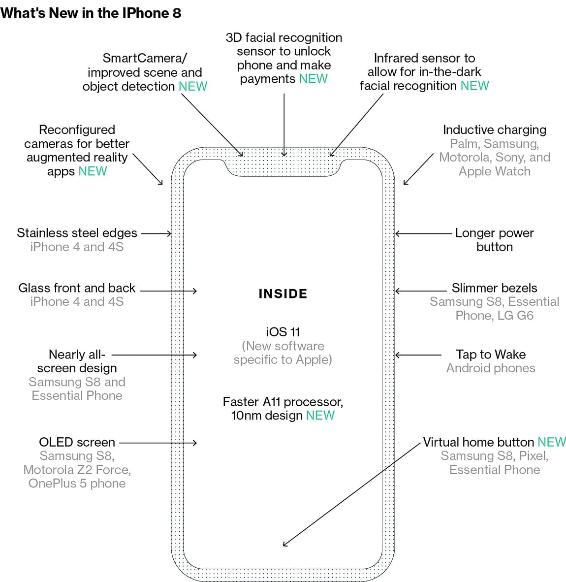 जानिए- एप्पल के आईफोन 8 में क्या कुछ होगा नया