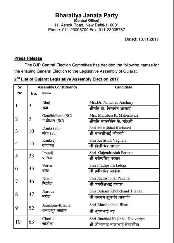 पीएम नरेन्द्र मोदी की अध्यक्षता में बीजेपी की केंद्रीय चुनाव समिति की बैठक में उम्मीदवारों के नाम पर हुआ फैसला