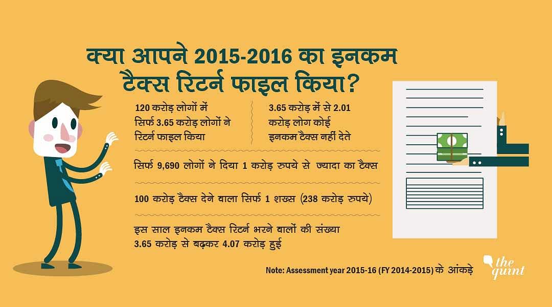 2015-16 में सिर्फ 1.7 फीसदी भारतीयों ने इनकम टैक्स दिया