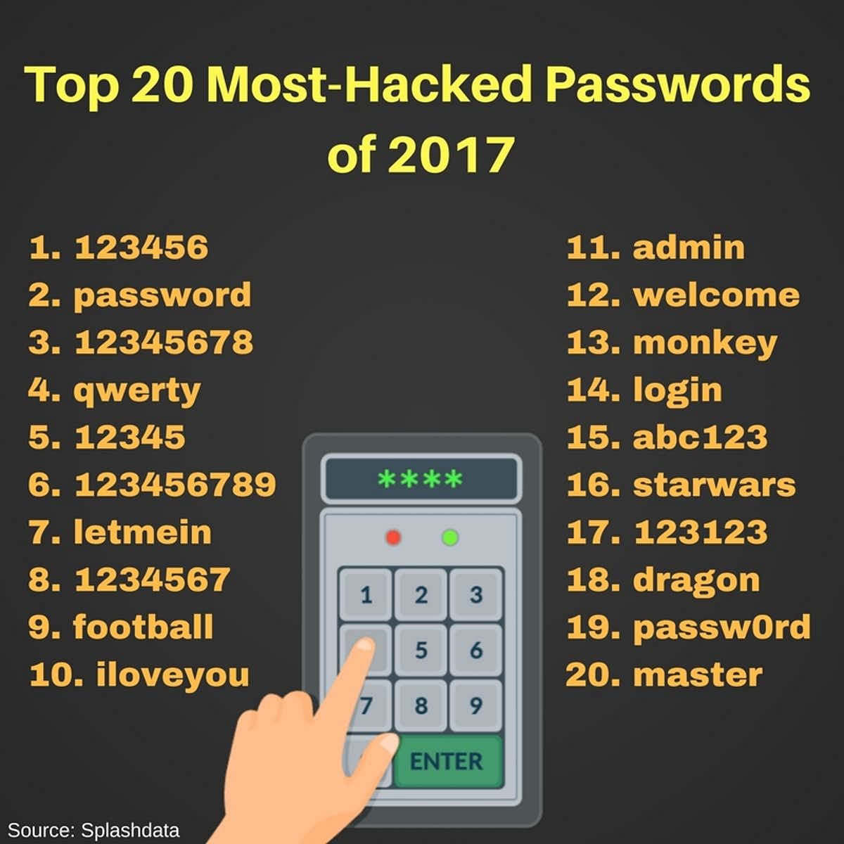 इस साल 5 लाख से अधिक पासवर्ड लीक किए गए.