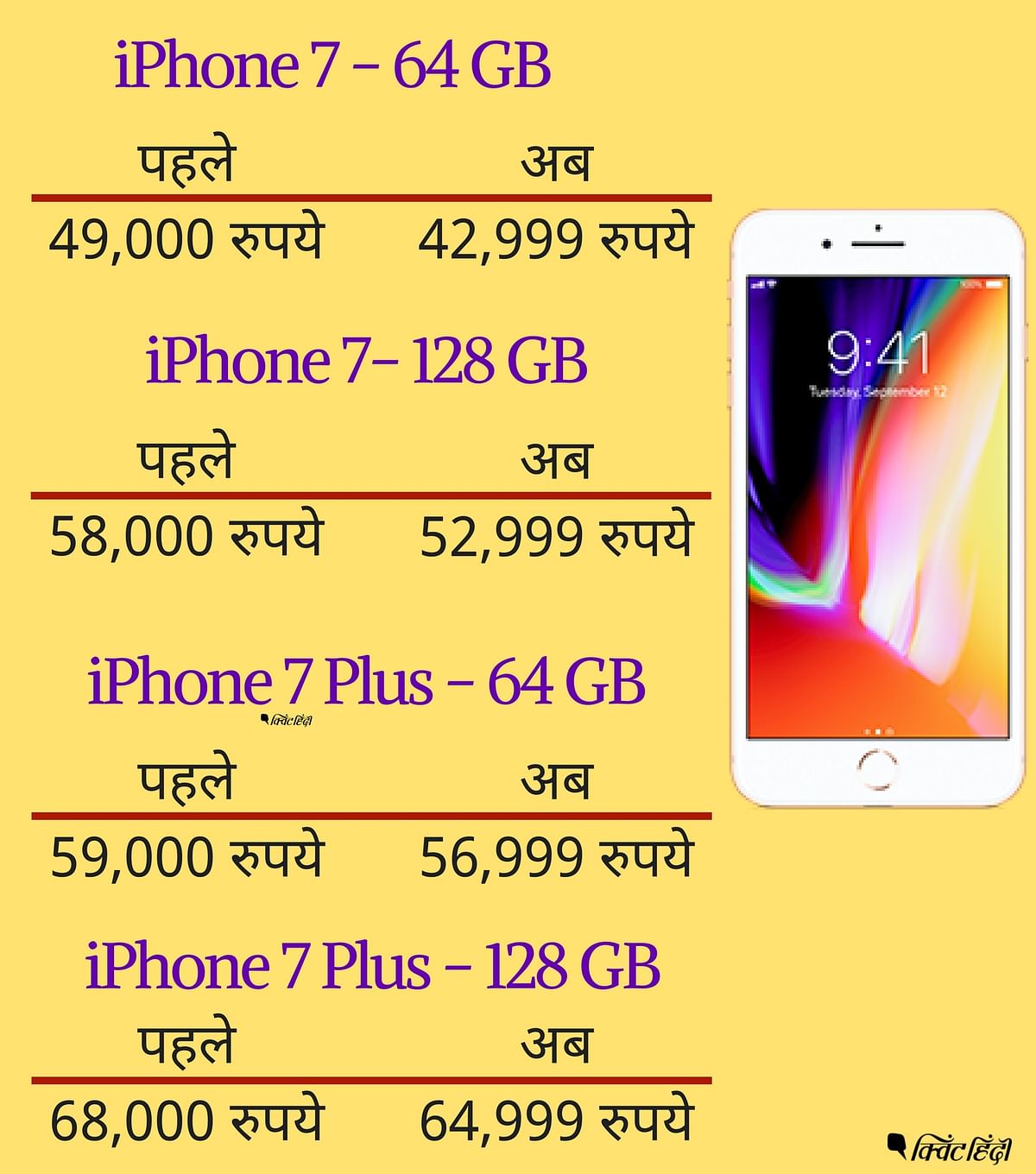 एपल आईफोन 8000 रुपये का कैशबैक और 18000 रुपये तक एक्सचेंज ऑफर भी दे रहा है.&nbsp;