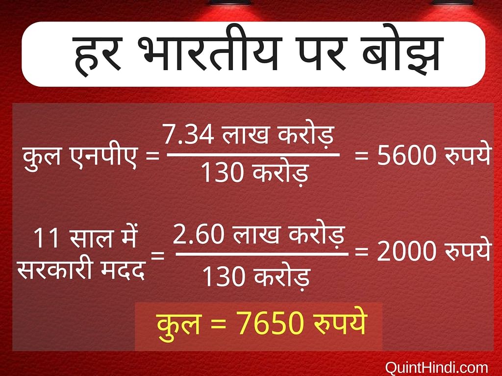 सरकारी बैंकों का बोझ उठाने में हर भारतीय अपने जेब से चुकाए हैं 8000 रुपए