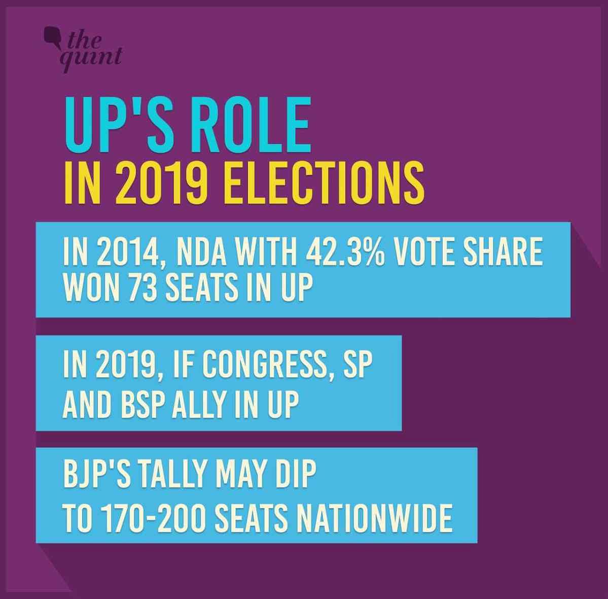 2014 लोकसभा चुनाव में मोदी को सबसे ज्यादा सीटें देश के 12 बड़े राज्यों में मिली थीं