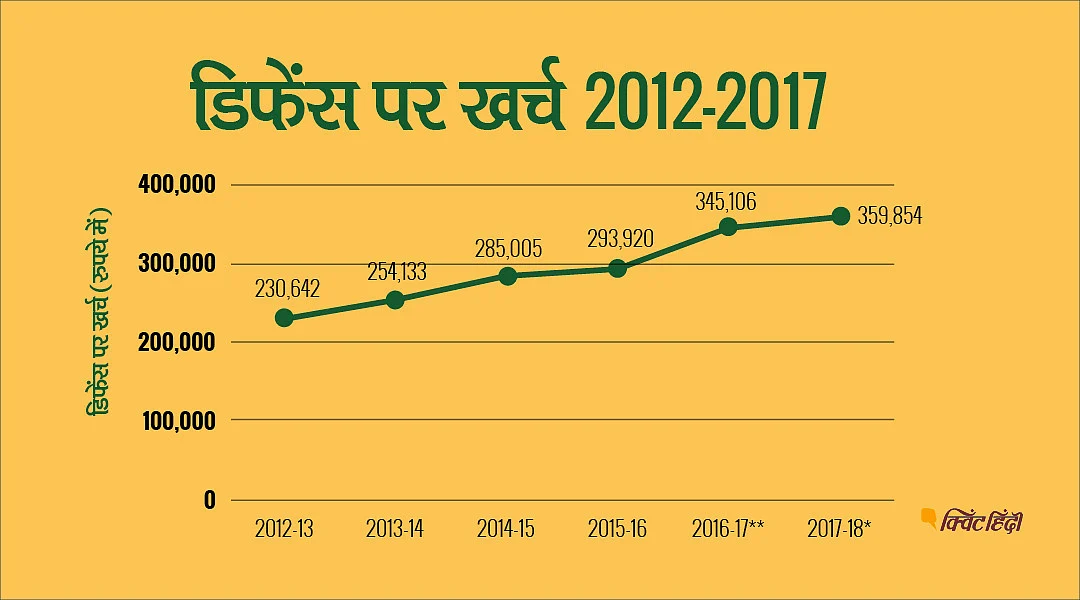 भारतीय सेना: चुनौतियां ज्यादा, लेकिन हथियारों के लिए कम है बजट
