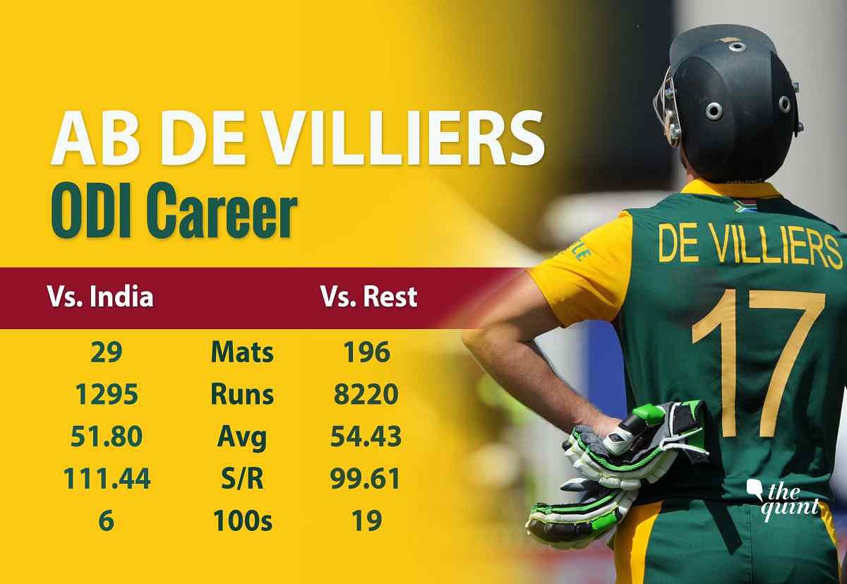डिविलियर्स ने टीम इंडिया के खिलाफ खूब रन बनाए हैं,भारत के खिलाफ उनका औसत करीब 52 का है और स्टाइक रेट तो 111.44 का है