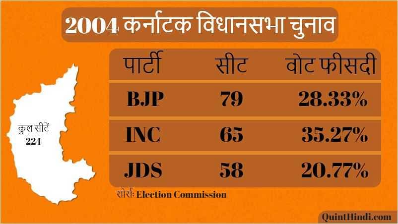 कर्नाटक के पिछले तीन विधानसभा चुनाव में किस पार्टी का कैसा प्रदर्शन रहा?