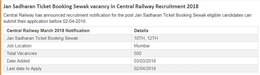 सेंट्रल रेलवे के तहत जन साधारण टिकट बुकिंग सेवक के पद के लिए 500 नौकरियां निकली हैं. 