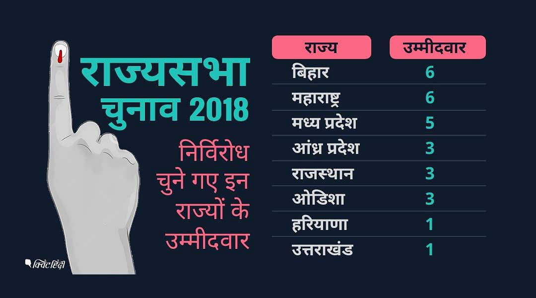बिहार, महाराष्ट्र राज्यसभा के लिए सभी 6 उम्मीदवार निर्विरोध निर्वाचित 