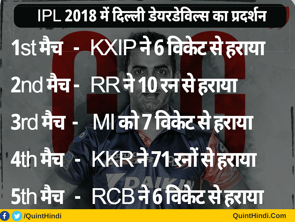 IPL 2018 में भी दिल्ली की हालत बद से बदतर होती जा रही है, क्या हो पाएगी अब टूर्नामेंट में वापसी? 