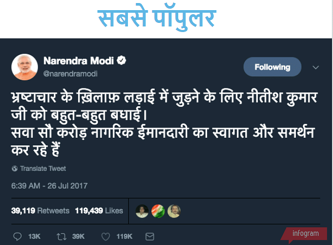 क्या ट्विटर में एक्शन से नरेंद्र मोदी या राहुल गांधी की लोकप्रियता का अंदाज मुमकिन है