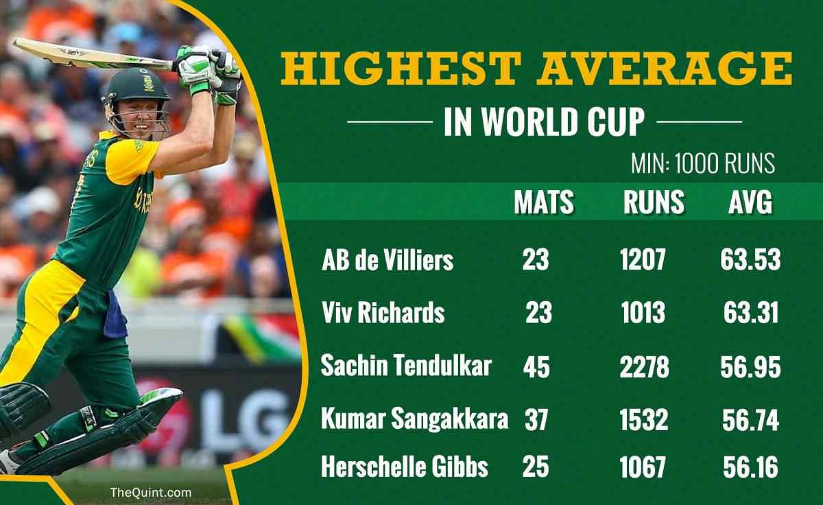 14 साल के अपने करियर में एबी डिविलियर्स ने 20,014 अंतरराष्ट्रीय रन बनाये.