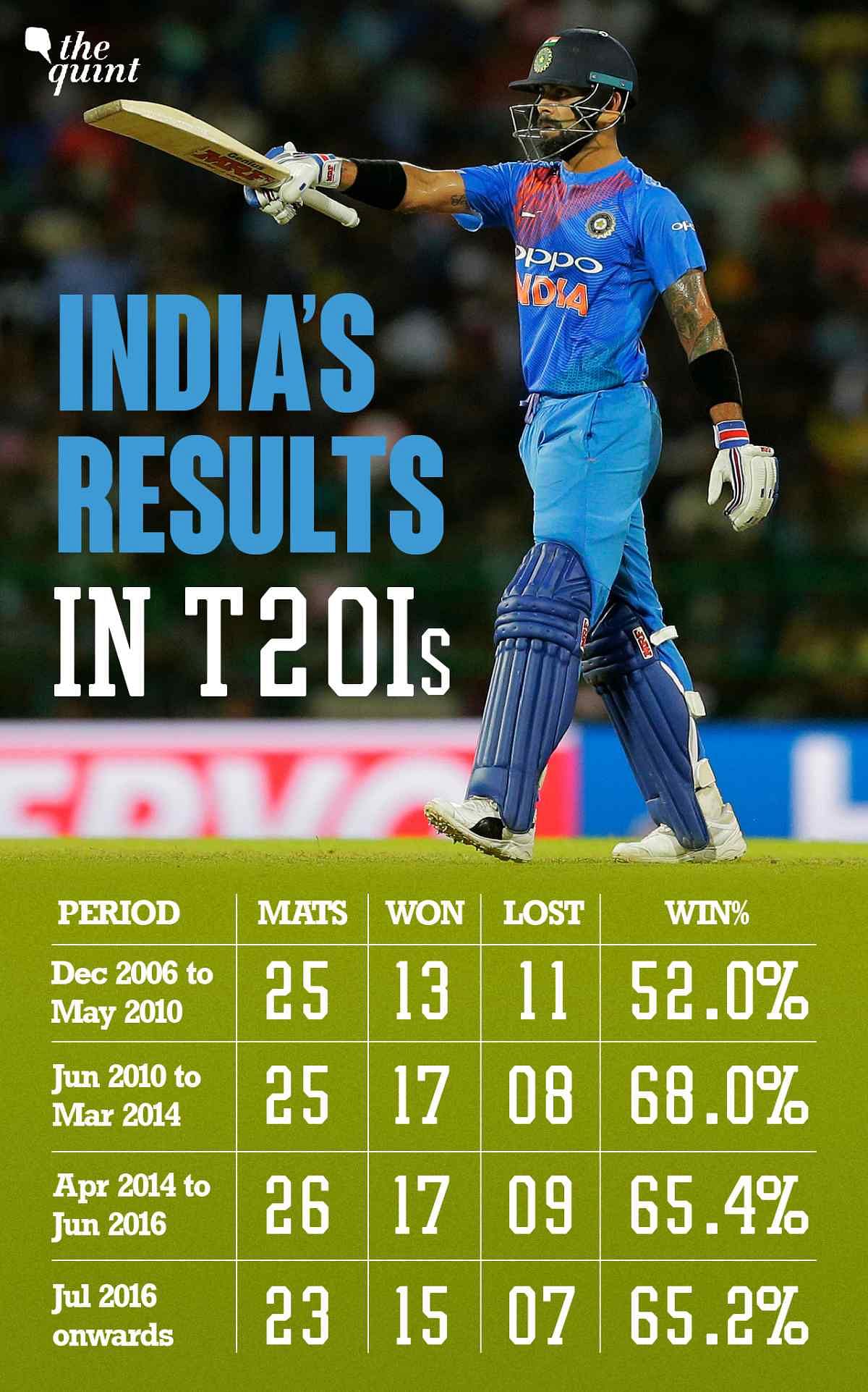 भारत और आयरलैंड के बीच दो टी20 मैच 27 और 29 जून को खेले जाएंगे