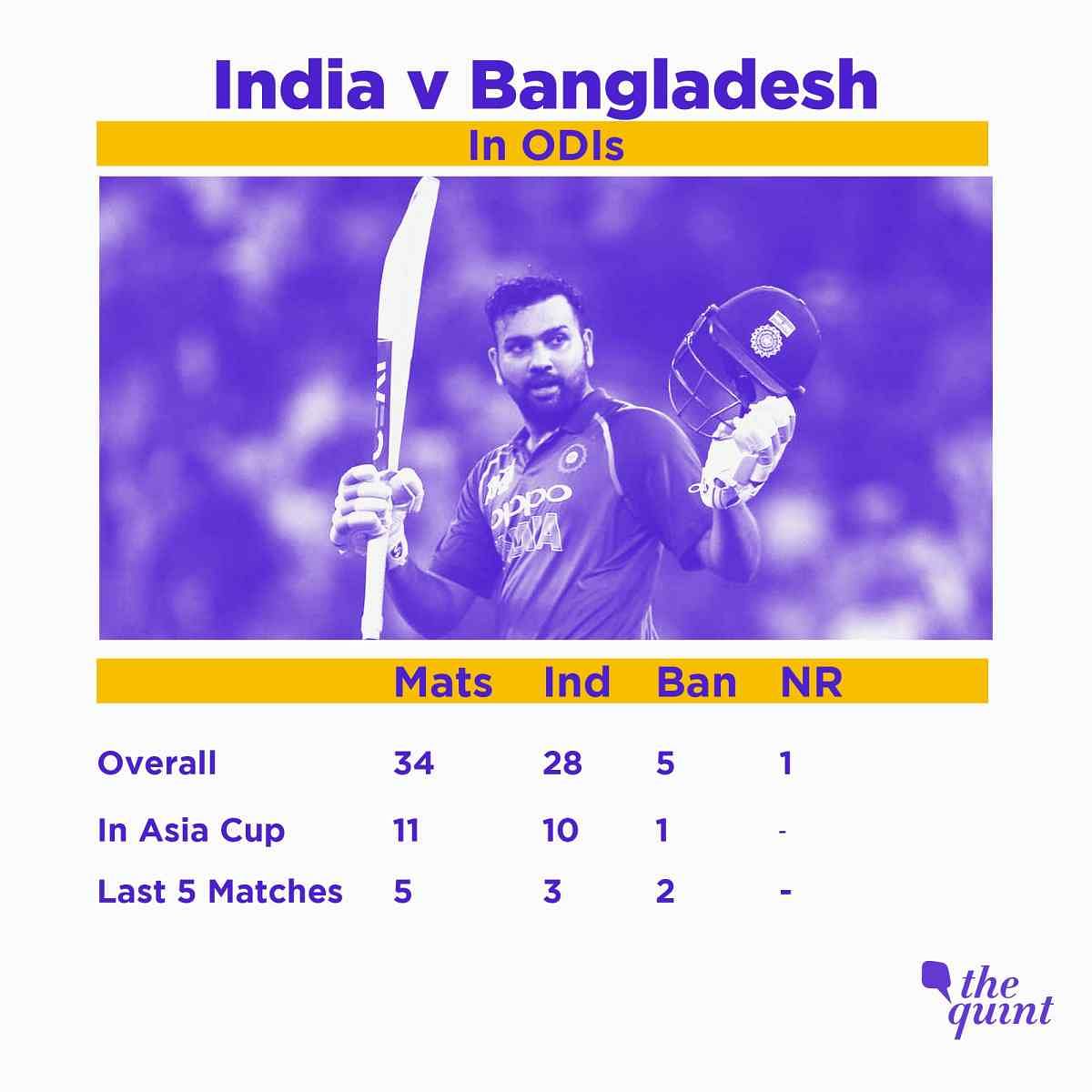 एशिया कप 2016 टी20 में भारतीय टीम ने बांग्लादेश को ही हराकर खिताब पर कब्जा जमाया था.