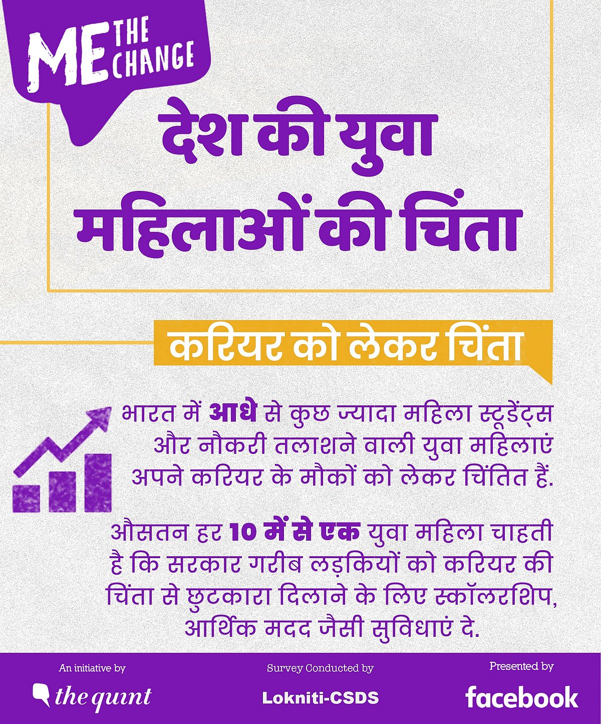 Me, The Change: युवा महिला वोटर किस बात को लेकर चिंता में हैं?