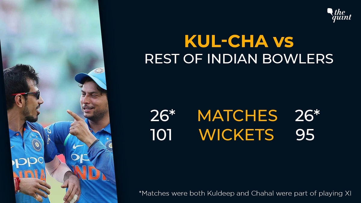 कुलदीप और चहल की जोड़ी ने एक साथ खेली 25 वनडे पारियों में मिलकर 101 विकेट अपने नाम किए हैं. 