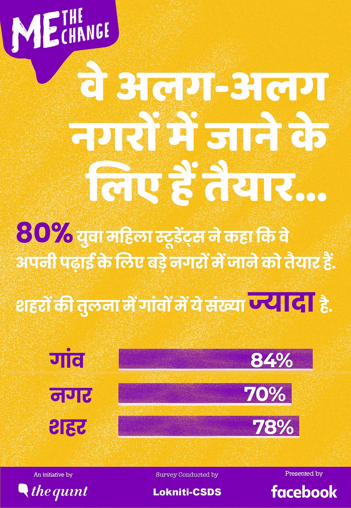 Me, The Change: युवा महिला वोटरों का दिल मांगे ज्यादा पढ़ाई