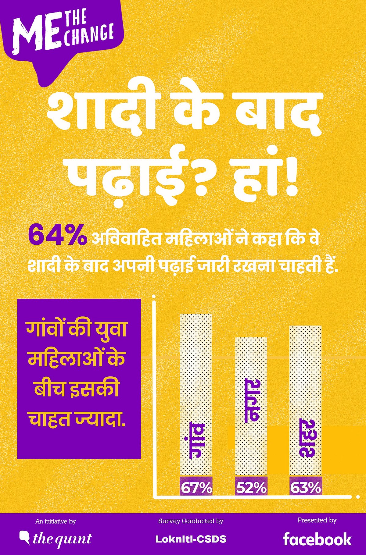 Me, The Change: युवा महिला वोटरों का दिल मांगे ज्यादा पढ़ाई