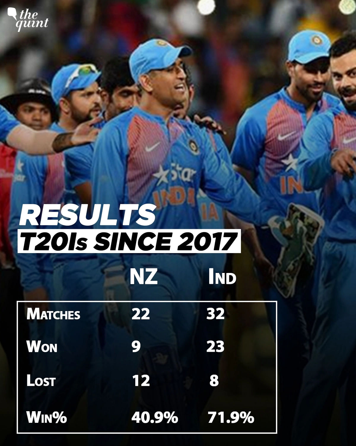 पुराने रिकॉर्ड की बात करें तो भारत के खिलाफ अगर सबसे छोटे फॉर्मेट में कोई टीम सबसे सफल रही है तो वो न्यूजीलैंड है.