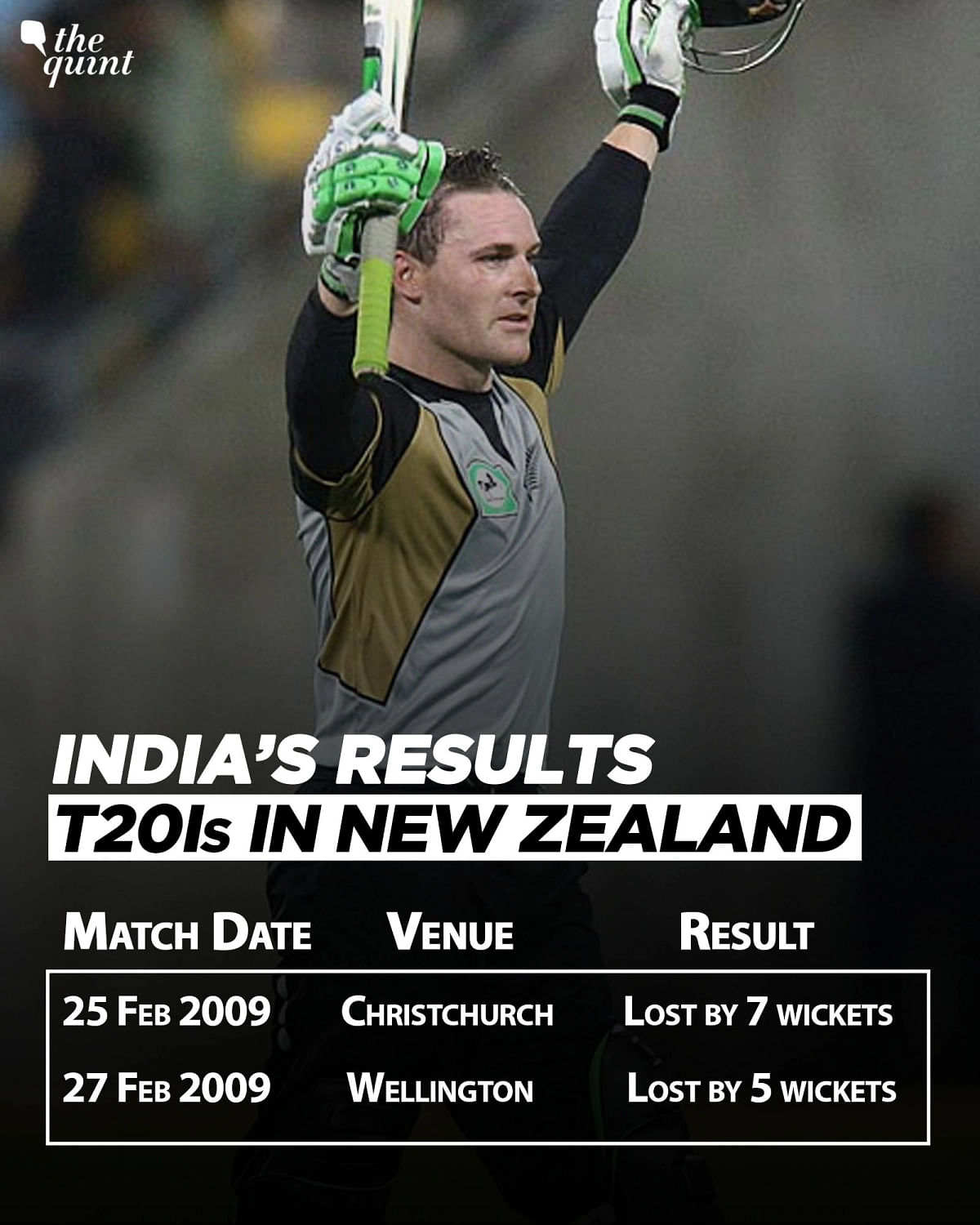 पुराने रिकॉर्ड की बात करें तो भारत के खिलाफ अगर सबसे छोटे फॉर्मेट में कोई टीम सबसे सफल रही है तो वो न्यूजीलैंड है.