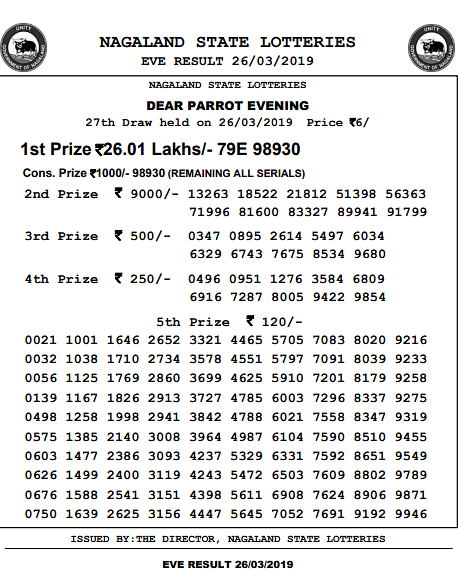 Nagaland State Lottery Dear Parrot: 8 बजे सामने आएगा विजेता का नाम, यहां देख सकेंगे रिजल्ट 