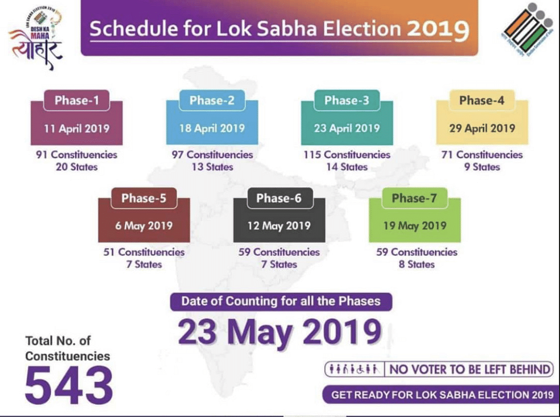 लोकसभा चुनाव 2019 के चौथे चरण में 9 राज्यों की 72 लोकसभा सीटों के लिए वोटिंग हो रही है.