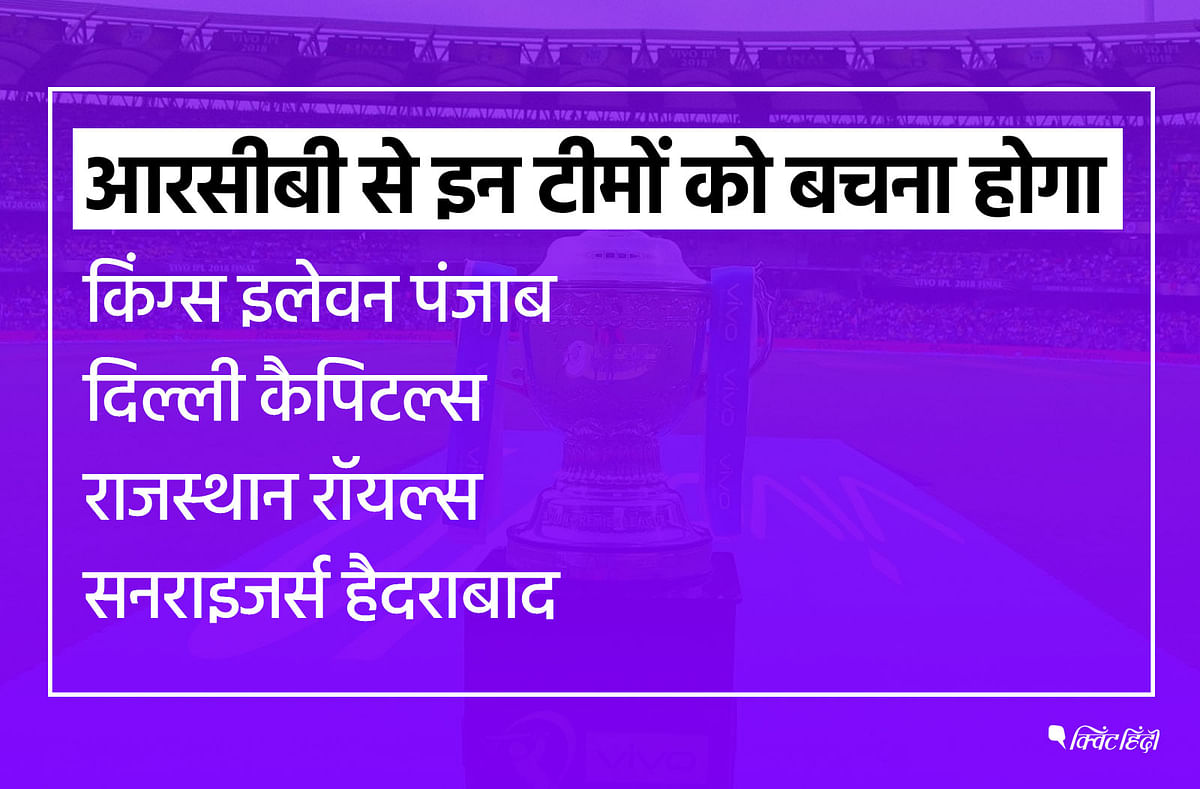 2019 आईपीएल में विराट कोहली की टीम रॉयल चैलेंजर्स बैंगलोर को लगातार चौथी हार का सामना करना पड़ा.