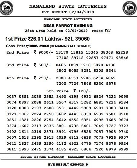 Nagaland Dear Parrot Lottery: आ गए नागालैंड लॉटरी के रिजल्ट