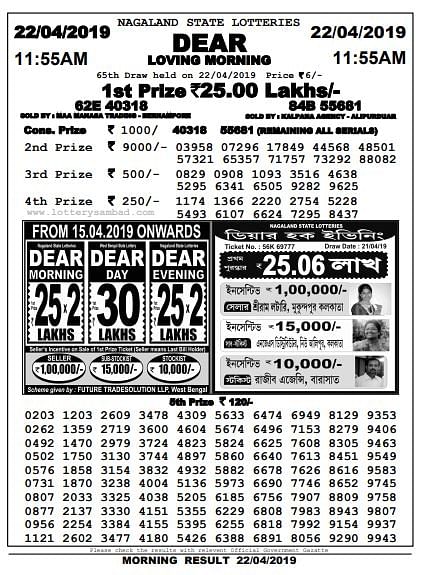 Nagaland Lottery Dear Loving: यहां करेंअपने टिकट नंबर का मिलान