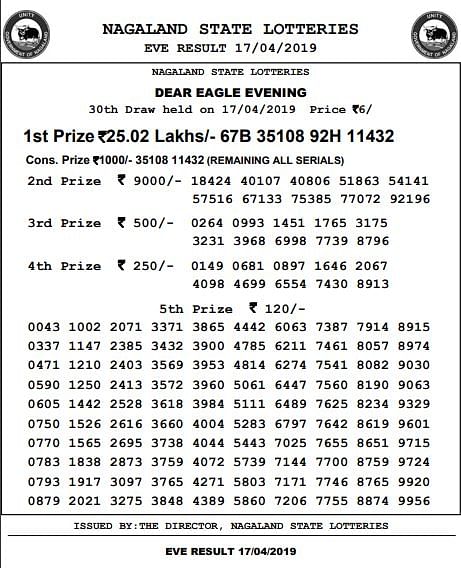 Nagaland Lottery Dear Eagle: होने वाला है नतीजों का ऐलान, यहां देखें टिकट नंबर
