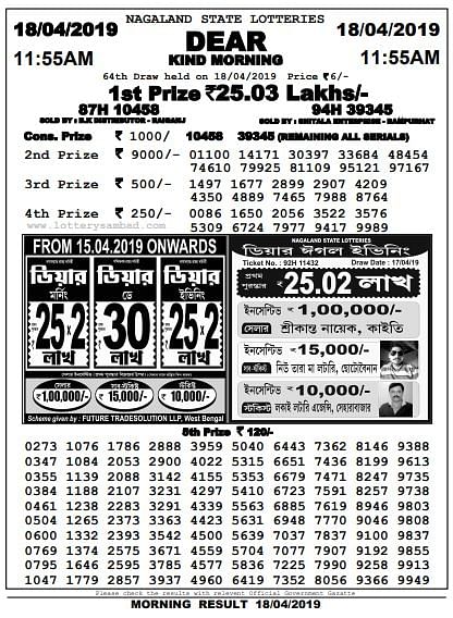 Nagaland Lottery Dear Kind: जीतने वाले को मिलेगा बंपर इनाम