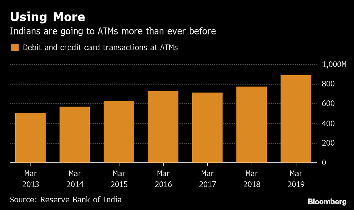 बढ़ती जा रही कतार, फिर देश में क्यों कम हो रहे ATM