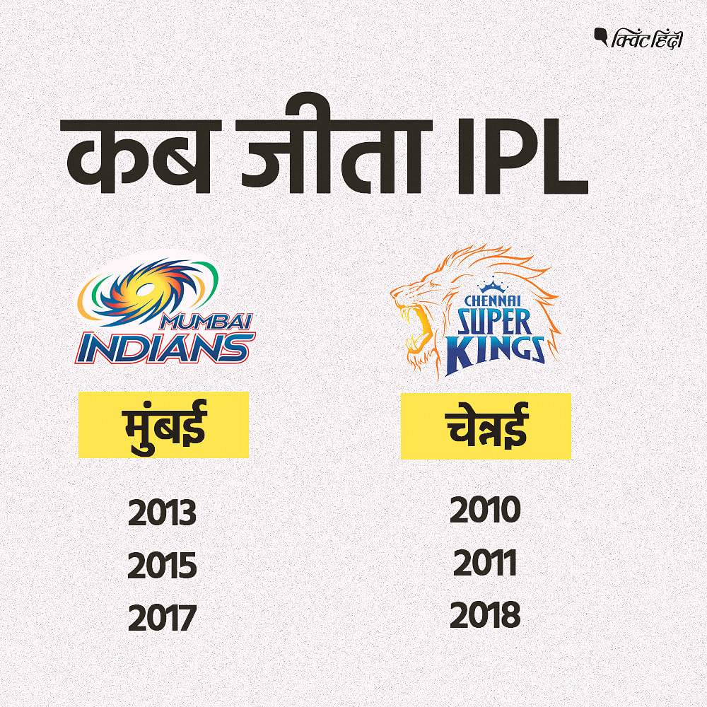 मुंबई और चेन्नई चौथी बार आईपीएल के फाइनल में भिड़ेंगे