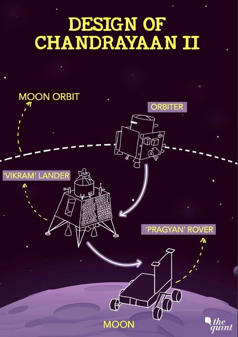 चंद्रमा के लिए भारत के लिए दूसरा मिशन ‘चंद्रयान 2’ श्रीहरिकोटा से 15 जुलाई को लांच होगा