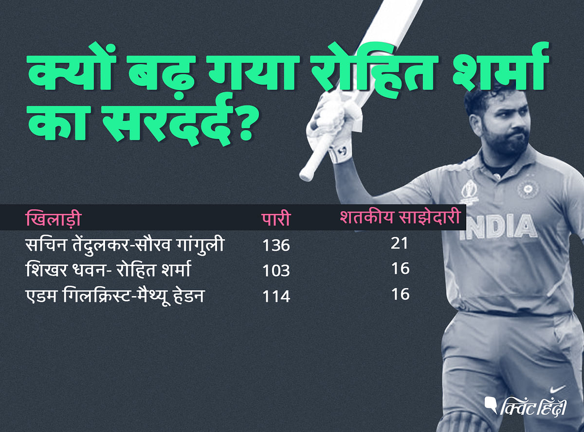 वनडे क्रिकेट में शिखर धवन के साथ रोहित शर्मा की जोड़ी वर्ल्ड क्रिकेट की सबसे कामयाब जोड़ियों में से एक है