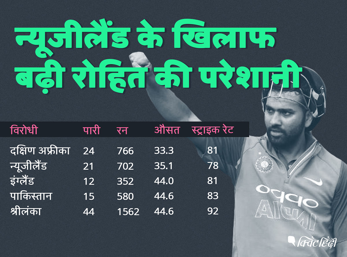 वनडे क्रिकेट में शिखर धवन के साथ रोहित शर्मा की जोड़ी वर्ल्ड क्रिकेट की सबसे कामयाब जोड़ियों में से एक है