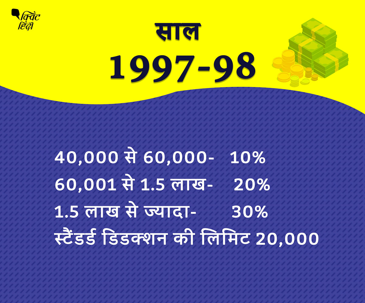 साल 1949-50 में पहली बार आजाद भारत में इनकम टैक्स में बदलाव किया गया