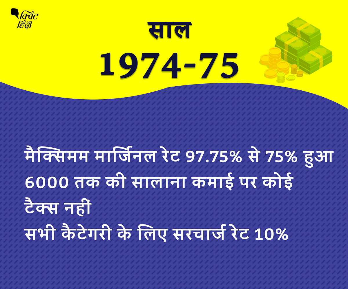 साल 1949-50 में पहली बार आजाद भारत में इनकम टैक्स में बदलाव किया गया