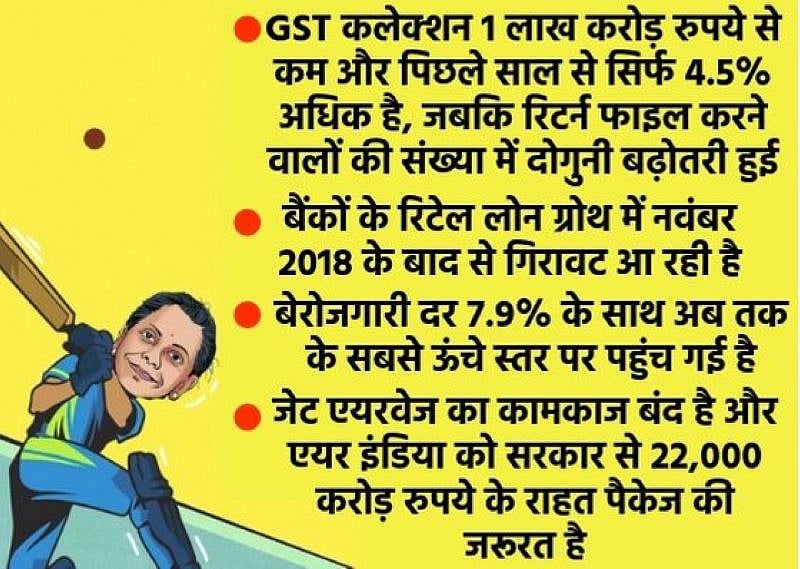 बजट 2019: वित्त मंत्री ने कहां लगाए  शानदार शॉट्स, कहां डिफेंसिव?