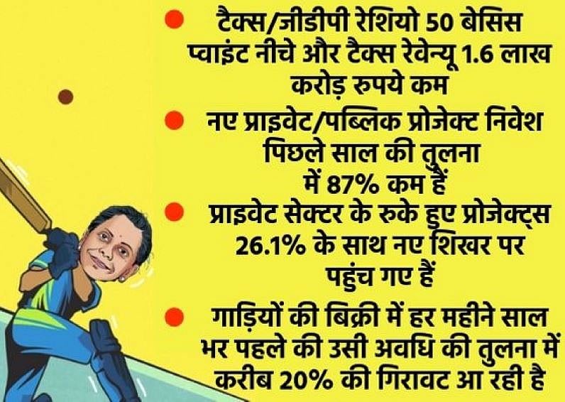 बजट 2019: वित्त मंत्री ने कहां लगाए  शानदार शॉट्स, कहां डिफेंसिव?