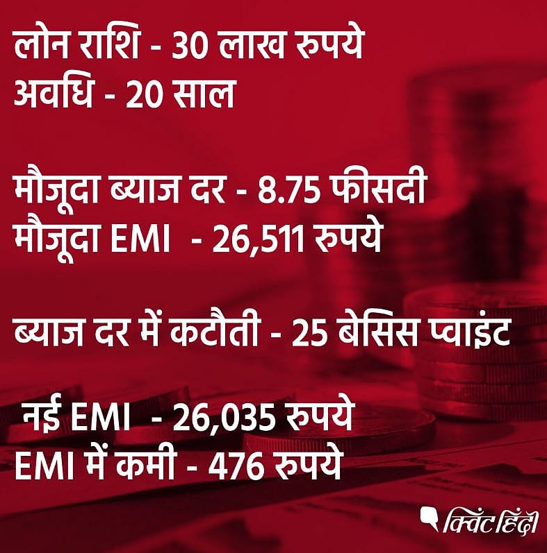  1 अक्टूबर से लोन होगा सस्ता, रेपो रेट के साथ और भी हैं वजहें  