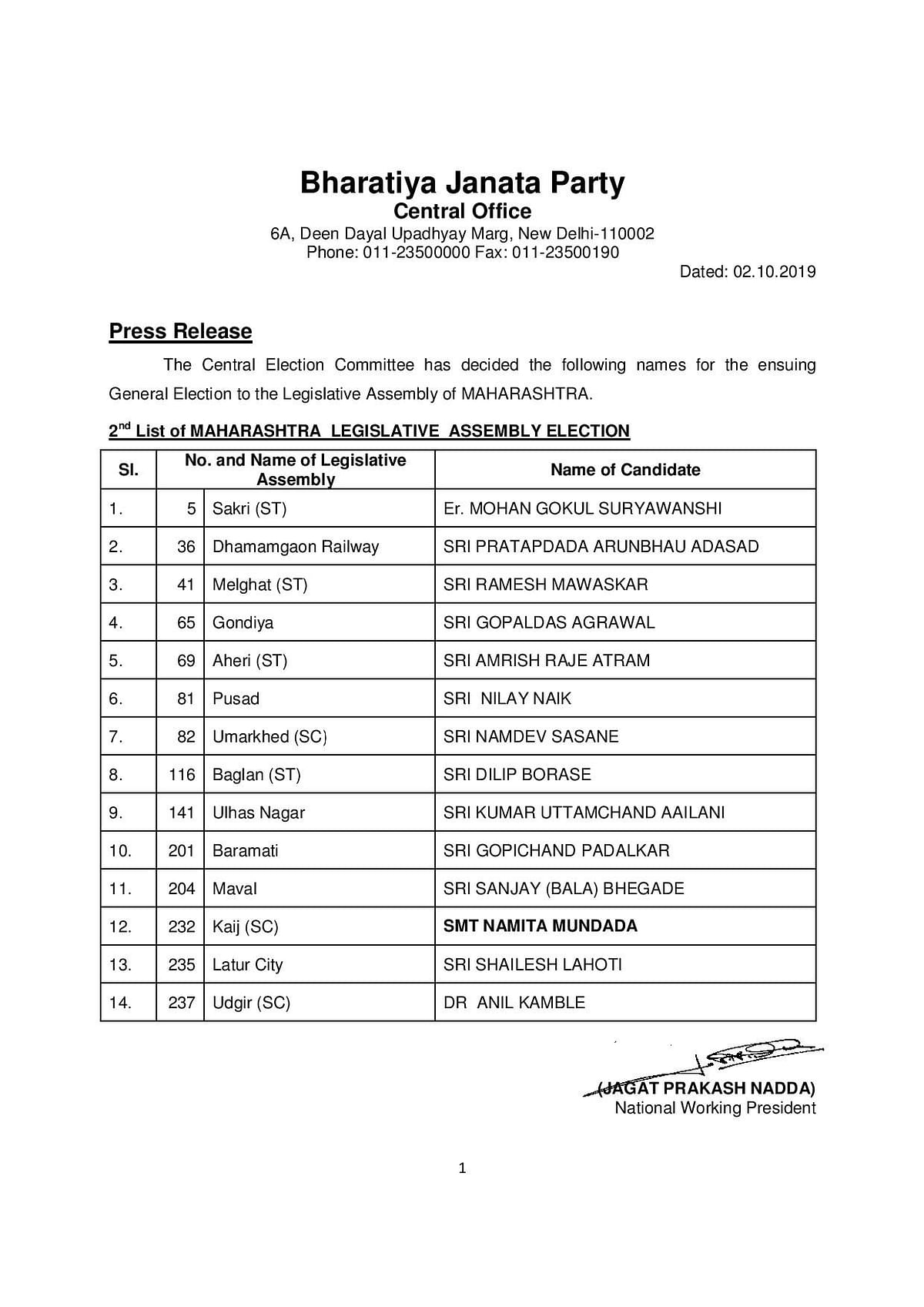 महाराष्ट्र विधानसभा चुनाव के लिए बीजेपी, कांग्रेस और एनसीपी उम्मीदवारों की लिस्ट